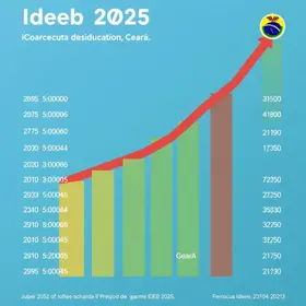Ideb 2025