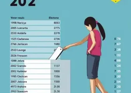 Últimas noticias de Barbacena